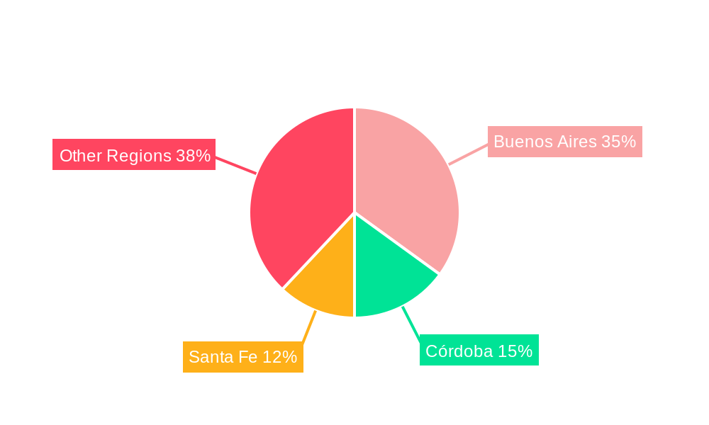 Argentina Automotive Engine Oils Market Regional Share