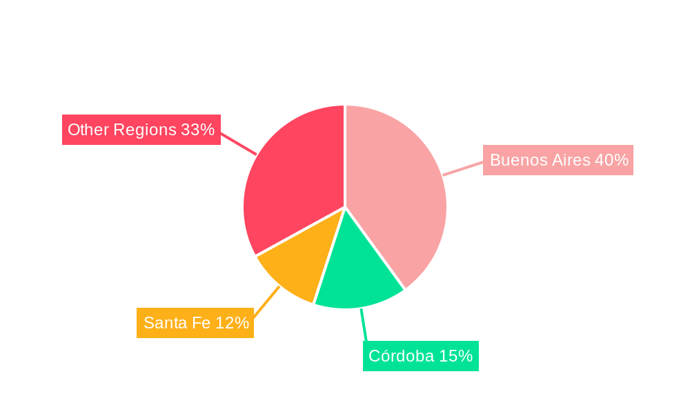 Argentina Food Enzymes Market Regional Share