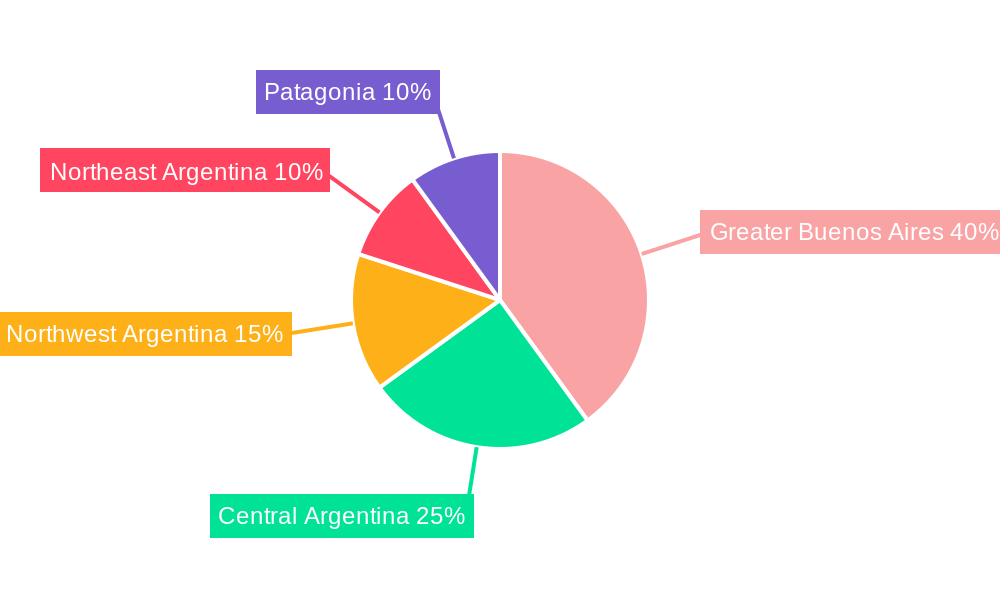 Argentina Pouch Packaging Market Regional Share
