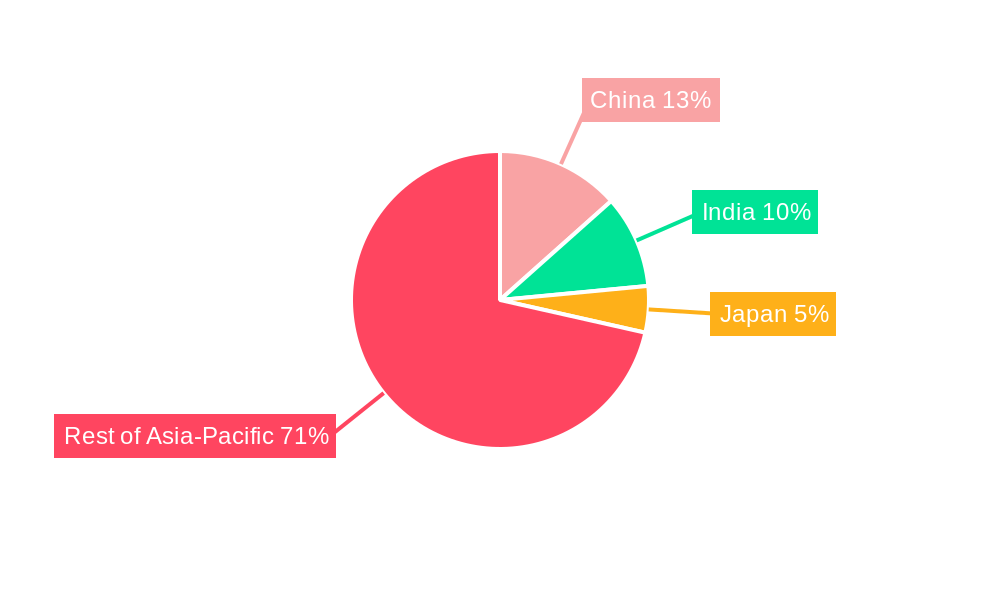 Asia-Pacific Agricultural Tires Market Regional Share
