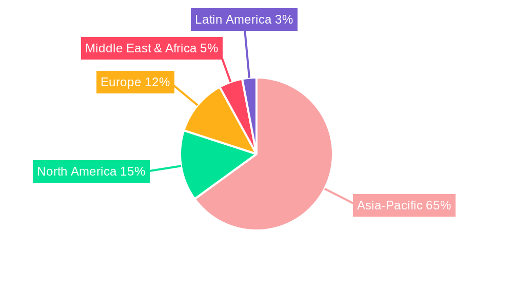 Asia-Pacific Ammonia Market Regional Share