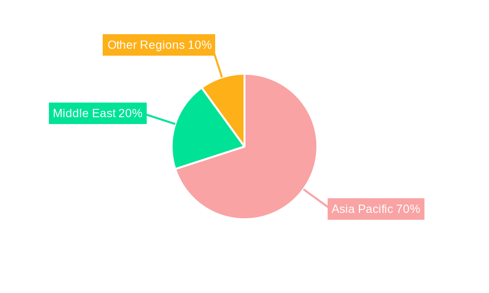 Asia-Pacific And Middle-East Inflight Catering Market Regional Share