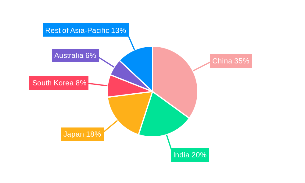 Asia-Pacific Anesthesia Drugs Market Regional Share