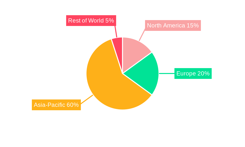 Asia-Pacific Automotive Exhaust Aftertreatment Systems Market Regional Share