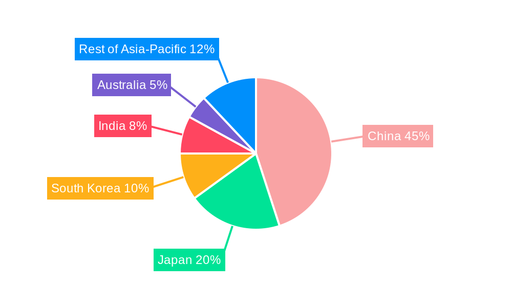 Asia-Pacific Battery Recycling Market Regional Share