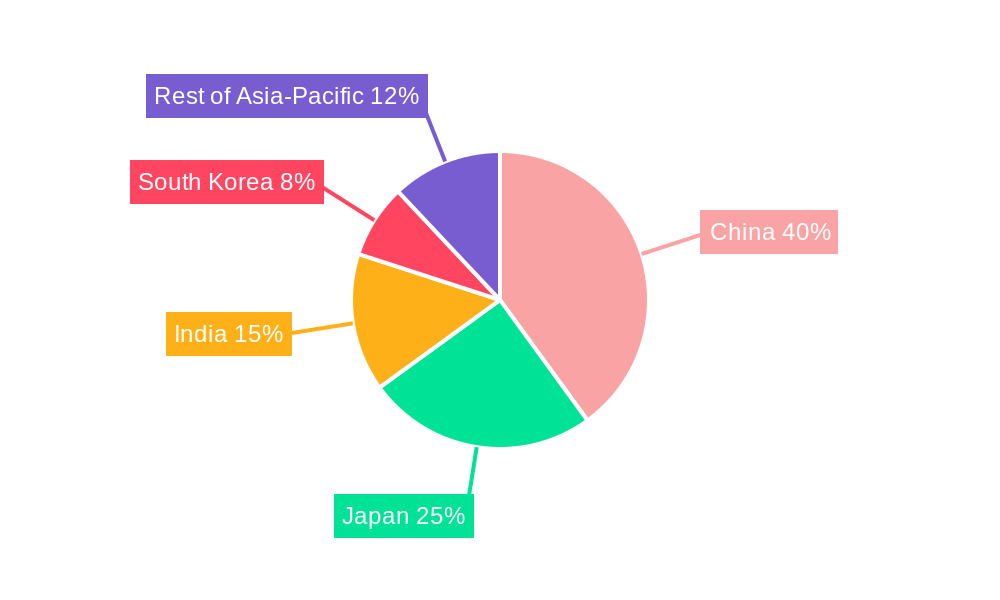 Asia Pacific Beer Market Regional Share