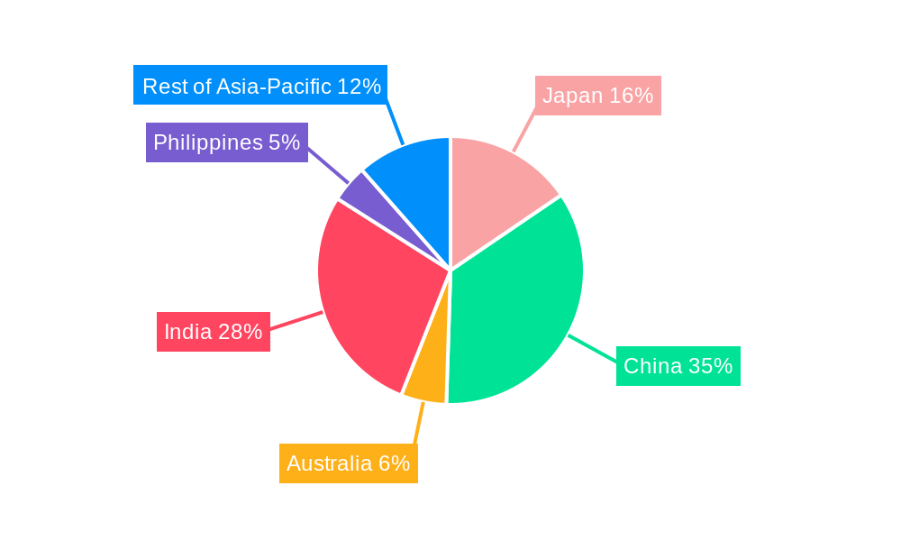 Asia-Pacific Carrageenan Market Regional Share