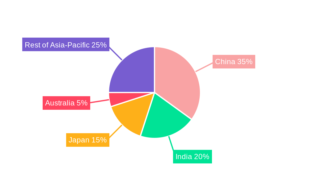 Asia-Pacific Casein And Caseinates Market Regional Share