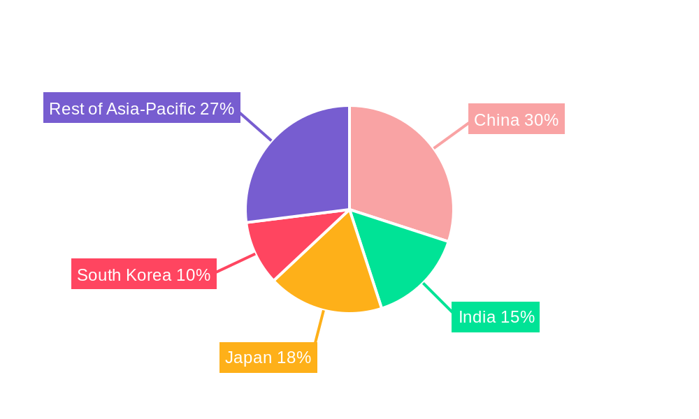 Asia-Pacific Commercial Aircraft Cabin Lighting Market Regional Share