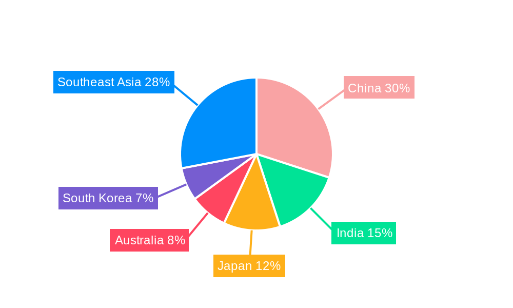 Asia Pacific Commercial HVAC Market Regional Share