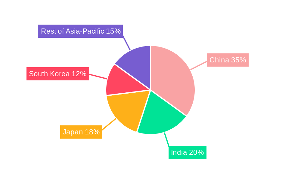 Asia Pacific Cosmetic Packaging Market Regional Share