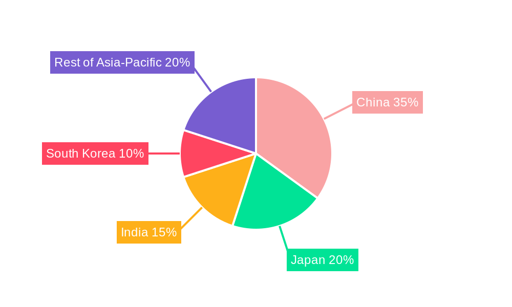 Asia-Pacific Customs Broker Market Regional Share
