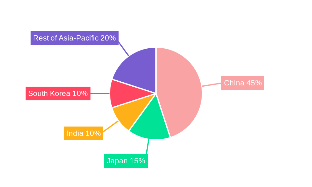 Asia-Pacific EV Battery Pack Market Regional Share