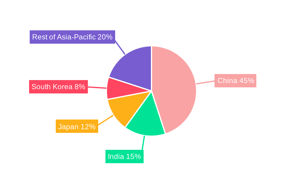 Asia-Pacific Electric Bus Battery Pack Market Regional Share
