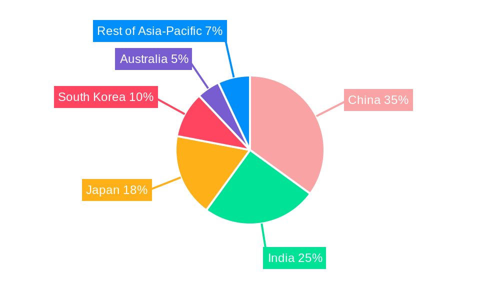 Asia-Pacific Glass Bottles And Containers Market Regional Share