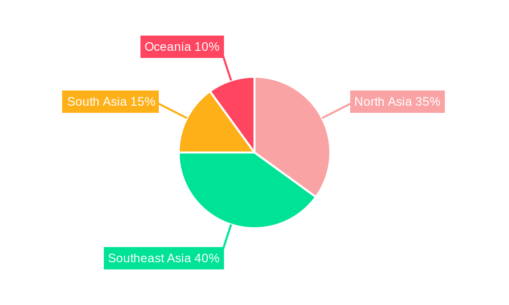 Asia Pacific HR Professional Services Regional Share