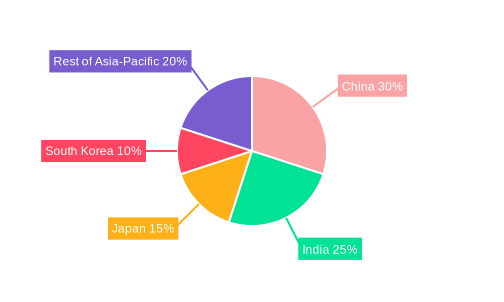Asia-Pacific Hand Sanitizer Market Regional Share