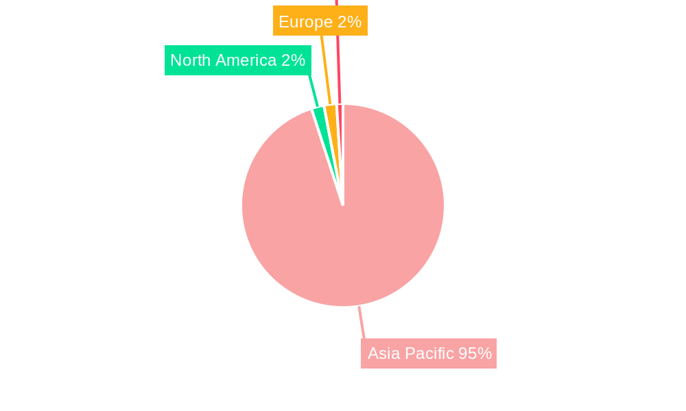 Asia-Pacific Hazardous Lighting Market Regional Share