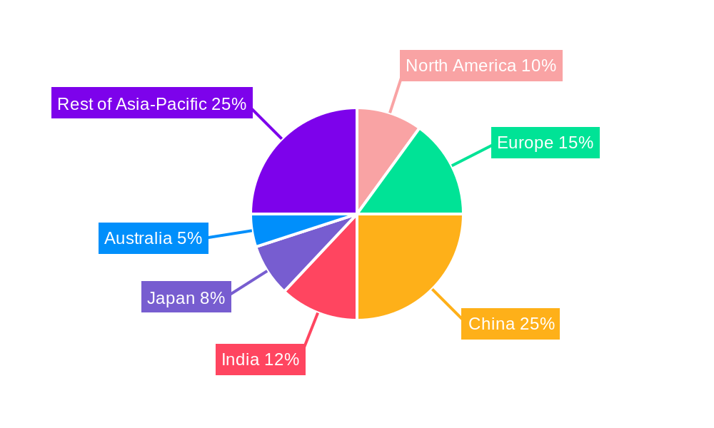 Asia-Pacific MICE Business Tourism Market Regional Share