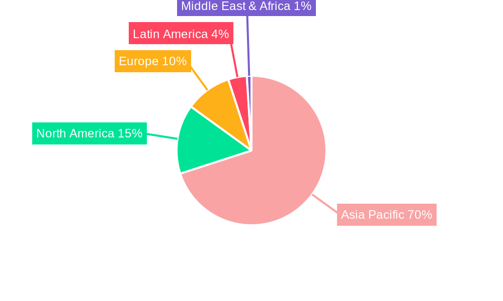 Asia Pacific Nematicide Market Regional Share