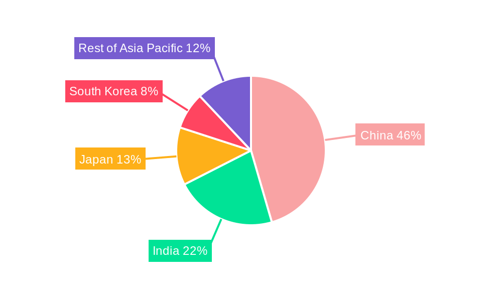 Asia-Pacific Oil and Gas Storage Tank Market Market Share by Region - Global Geographic Distribution