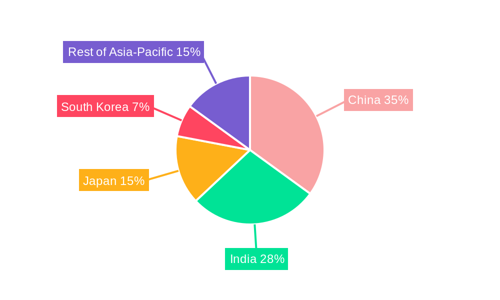 Asia-Pacific Organic Tea Market Regional Share