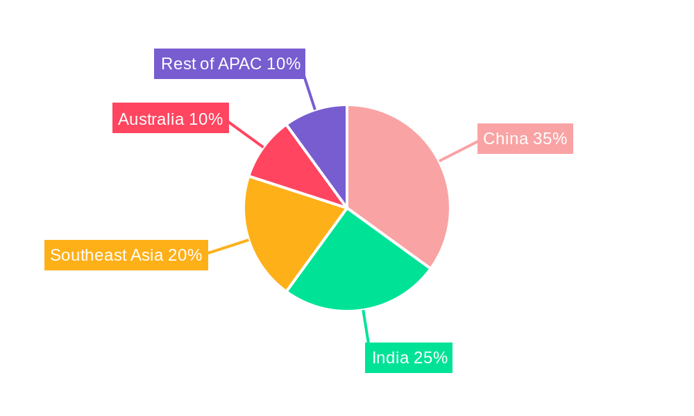 Asia-Pacific Particle Board Market Regional Share