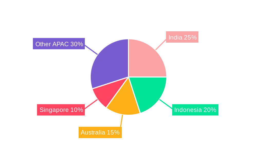 Asia Pacific Pay Later Industry Regional Share