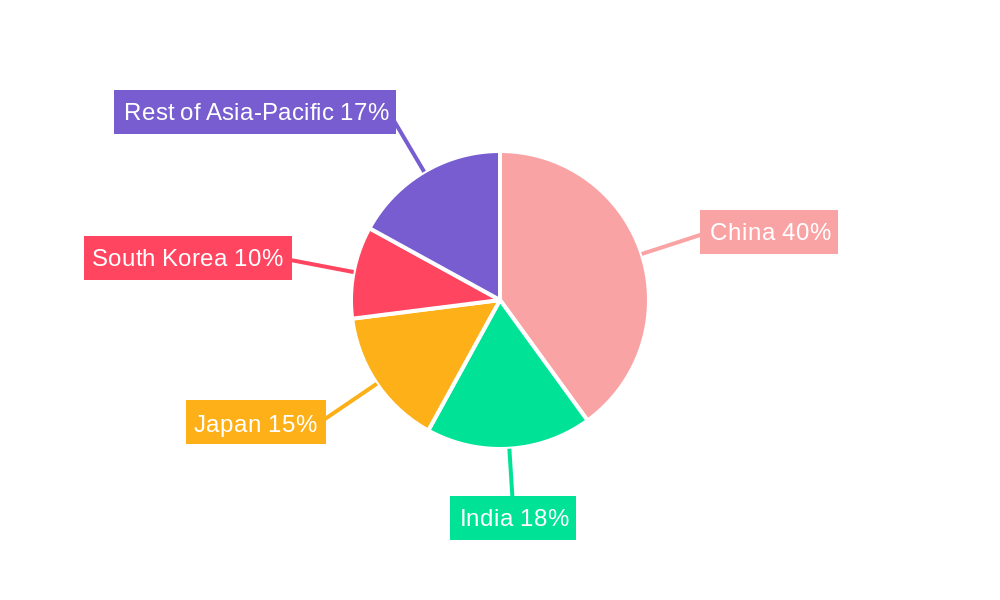 Asia-Pacific Precision Turned Product Manufacturing Market Regional Share