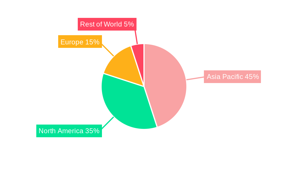 Asia-Pacific Respiratory Monitoring Market Regional Share