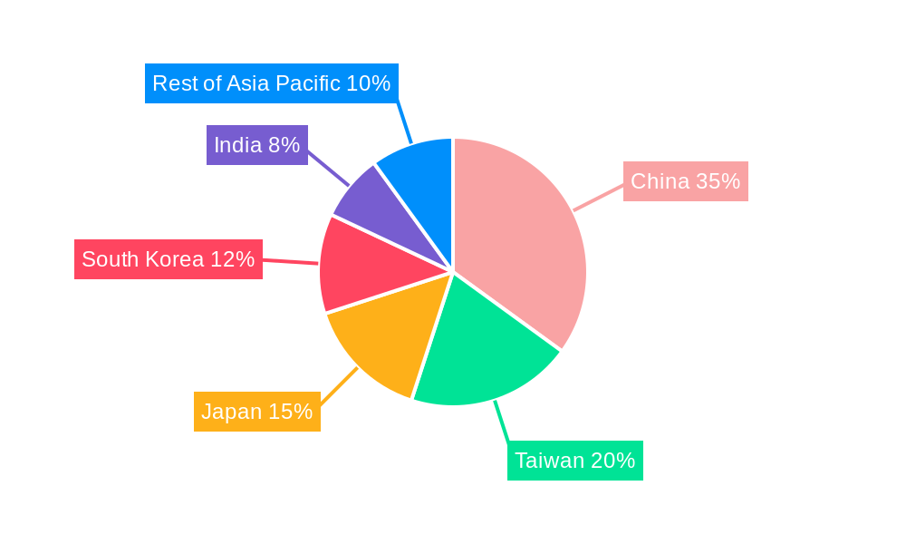 Asia-Pacific Semiconductor (Silicon) Intellectual Property Market Regional Share
