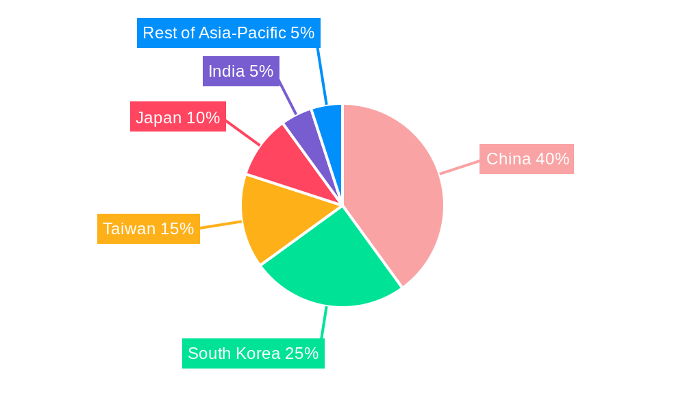 Asia-Pacific Semiconductor Etch Equipment Market Regional Share