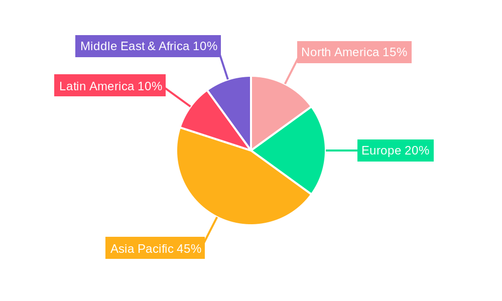 Asia Pacific Single-use Packaging Market Regional Share