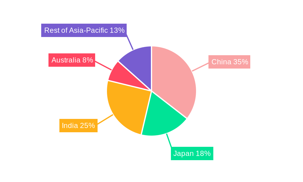Asia-Pacific Sodium Reduction Ingredient Market Regional Share