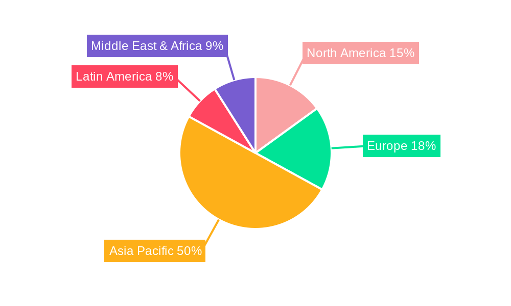 Asia-Pacific Soil Treatment Market Regional Share