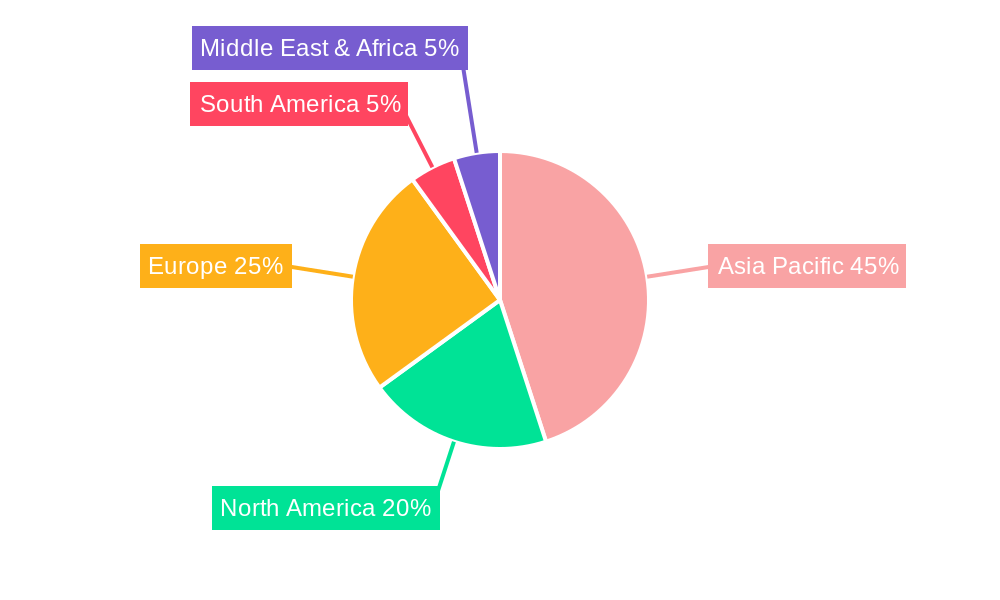 Asia Pacific Sports Team And Clubs Market Regional Share
