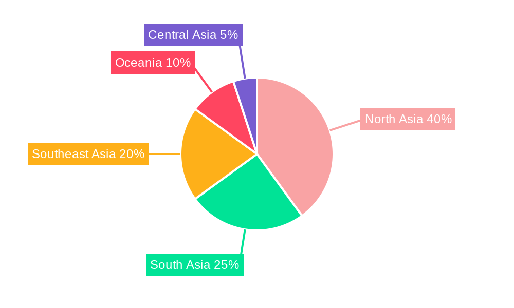 Asia Pacific Travel Retail industry Regional Share