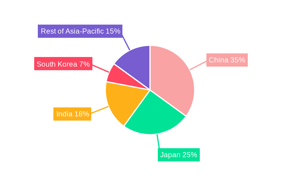 Asia-Pacific Vinegar Industry Regional Share