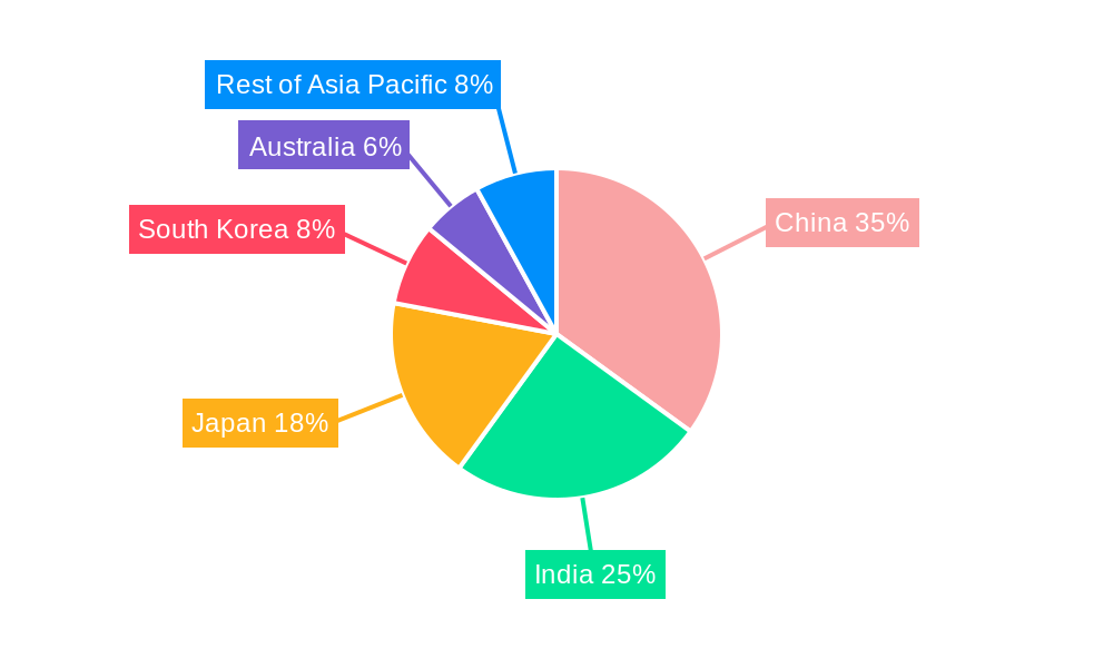 Asia Pacific Yogurt Industry Regional Share