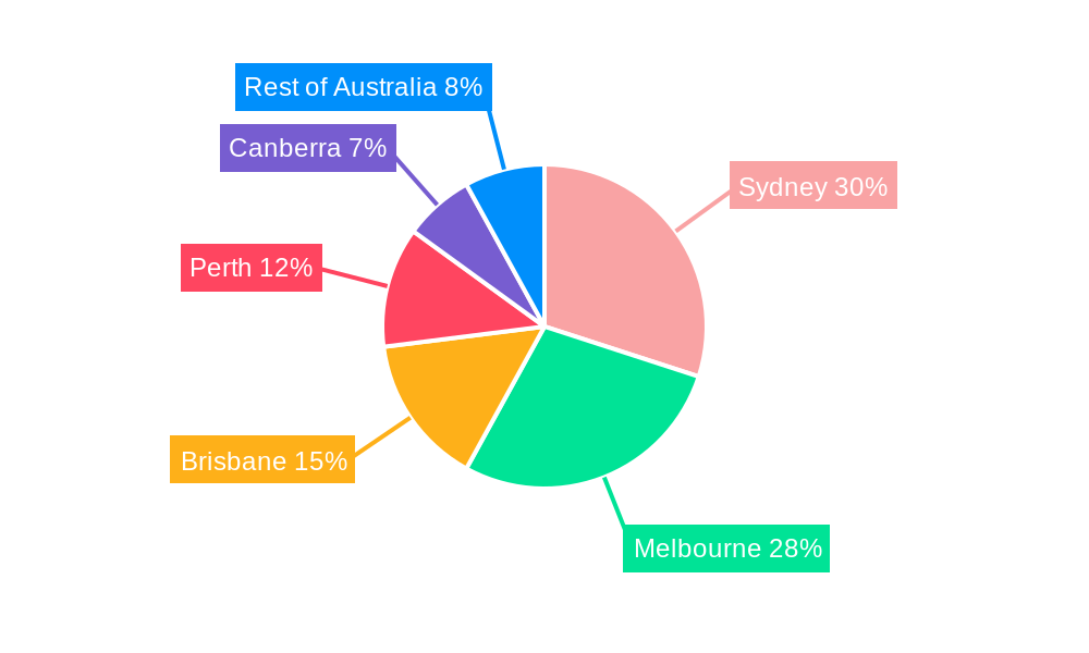 Australia Flexible Office Space Market Regional Share