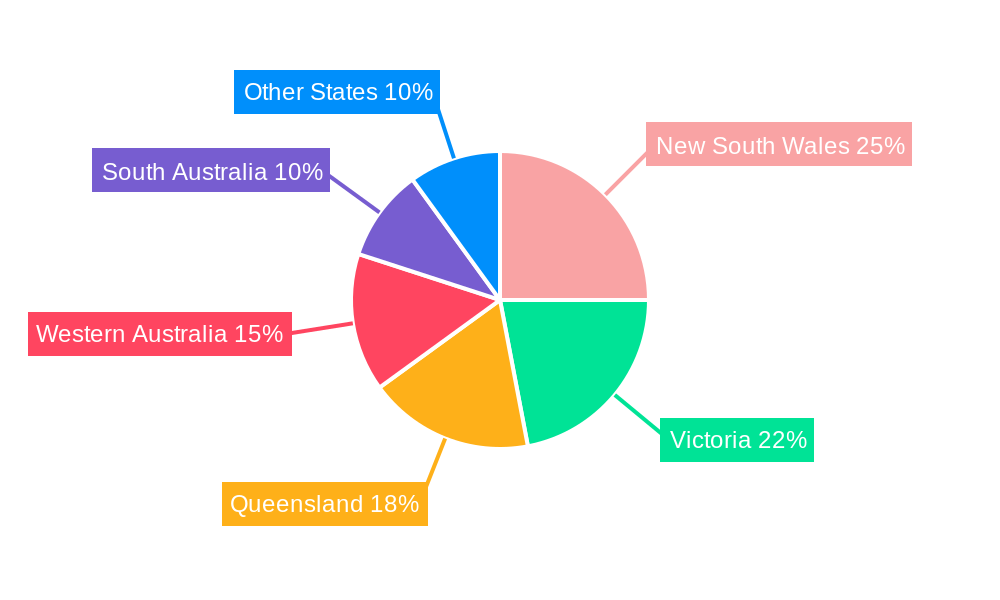 Australia Road Freight Transport Market Regional Share