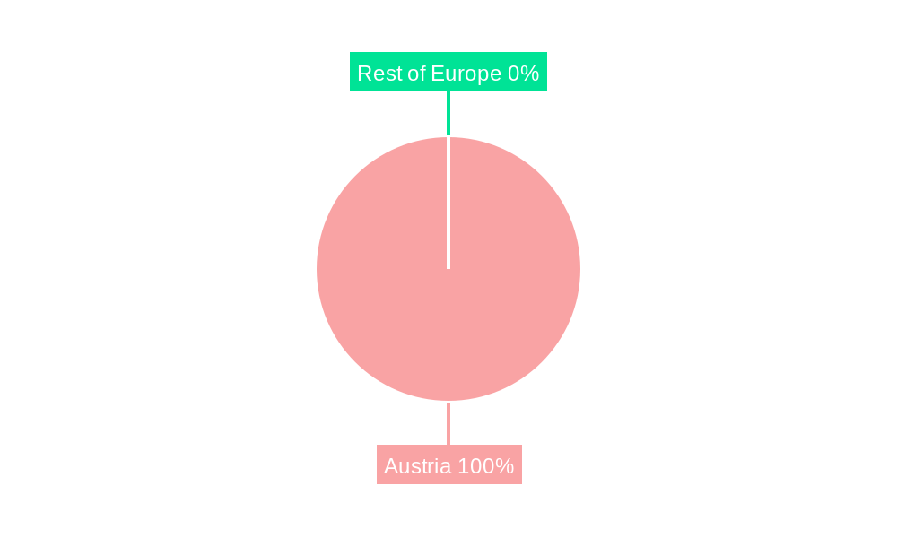Austria Data Center Storage Market Regional Share