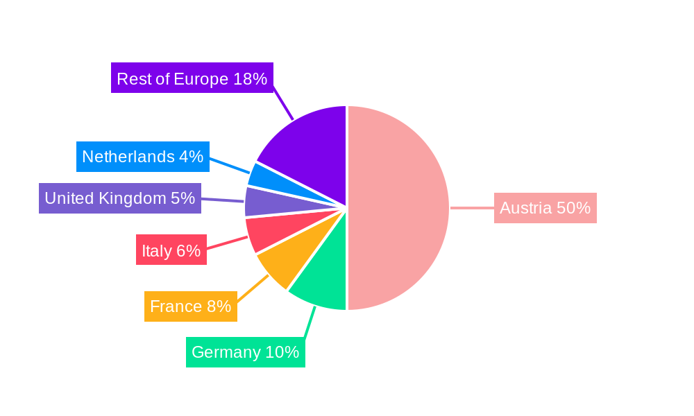 Austria Life and Non-Life Insurance Market Regional Share