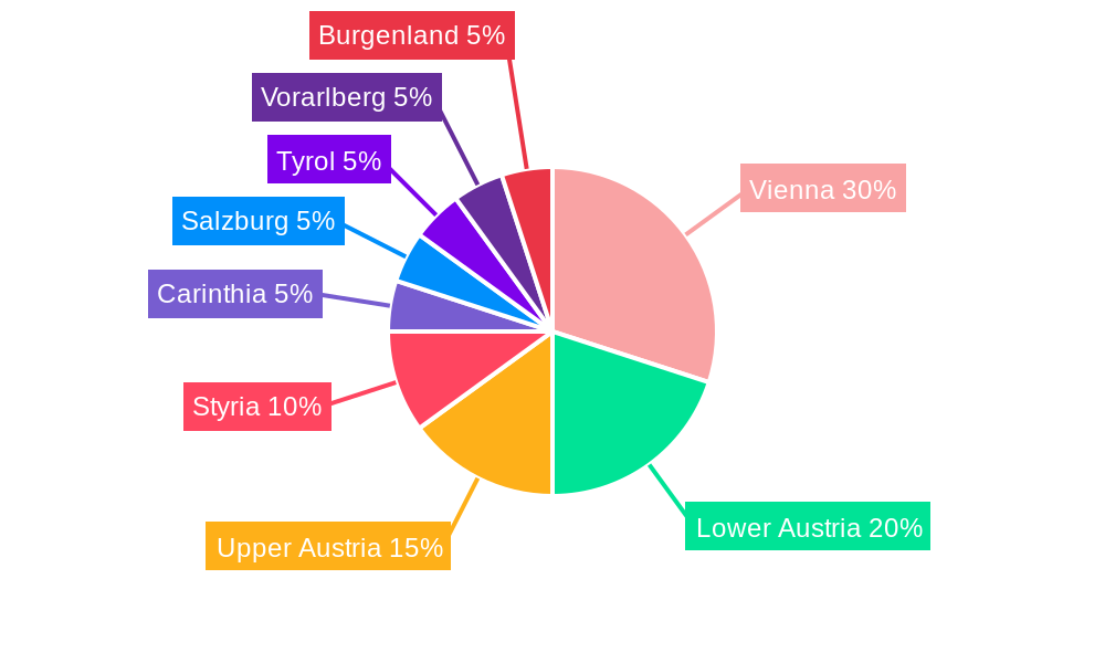 Austria Telecom Market Regional Share