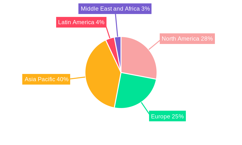 Automotive Electric Micro Motor Market Regional Share