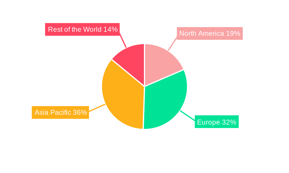 Automotive Glow Plugs Market Regional Share