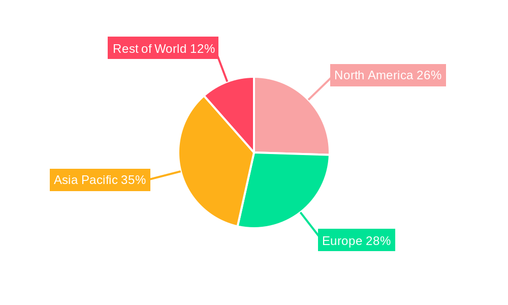 Automotive Parts Magnesium Die Casting Industry Regional Share