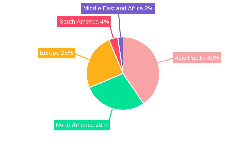 Automotive Plastics Industry Market Share by Region - Global Geographic Distribution