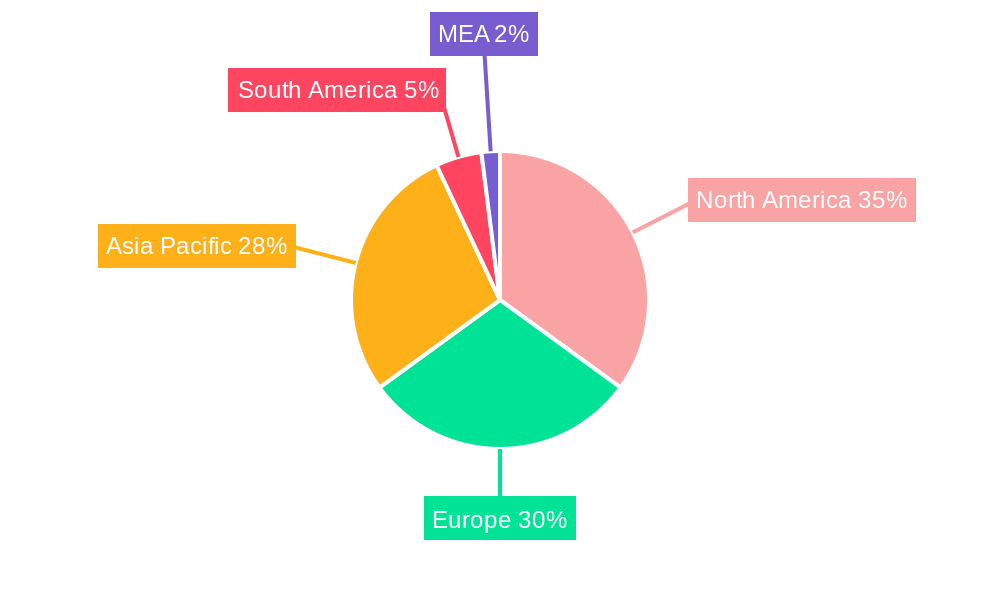 Automotive Power Module Packaging Market Regional Share