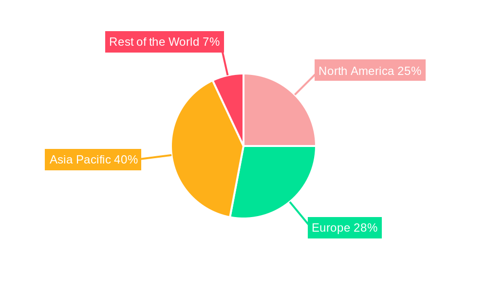 Automotive Starter Motor Market Regional Share
